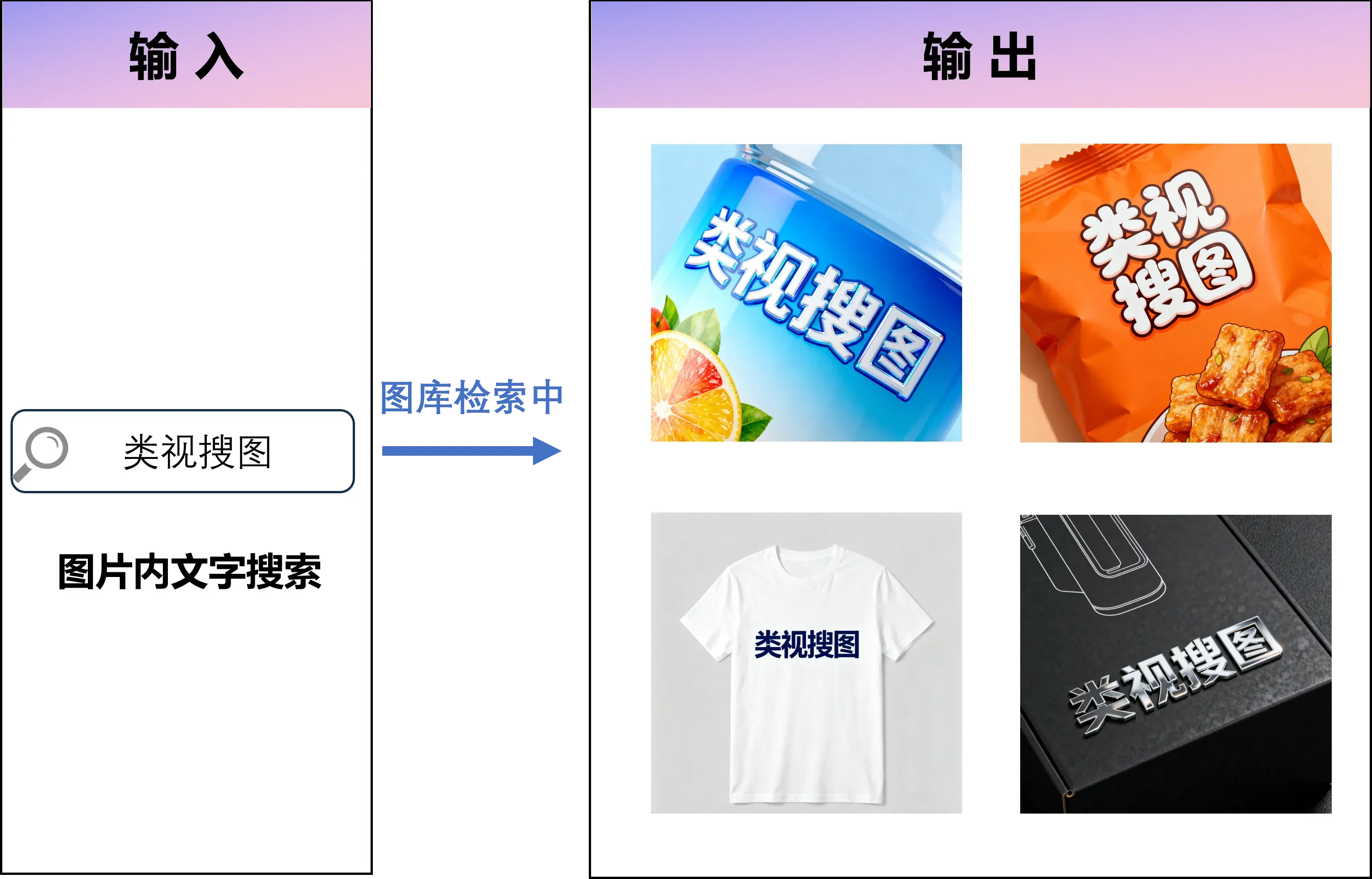 OCR识别服装图片中的品牌、尺码、价格标签