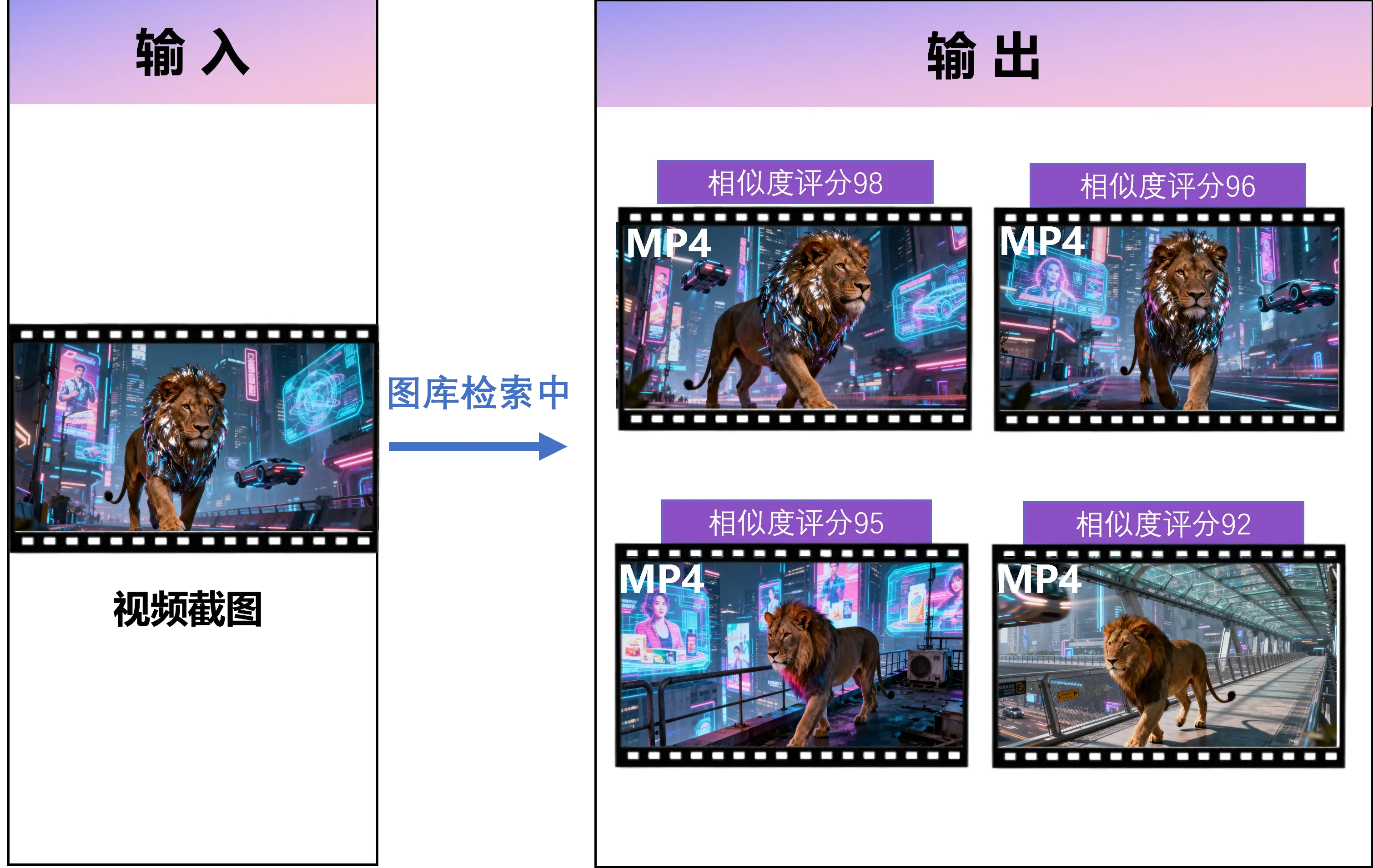 本地视频内容搜索:关键帧提取与场景识别