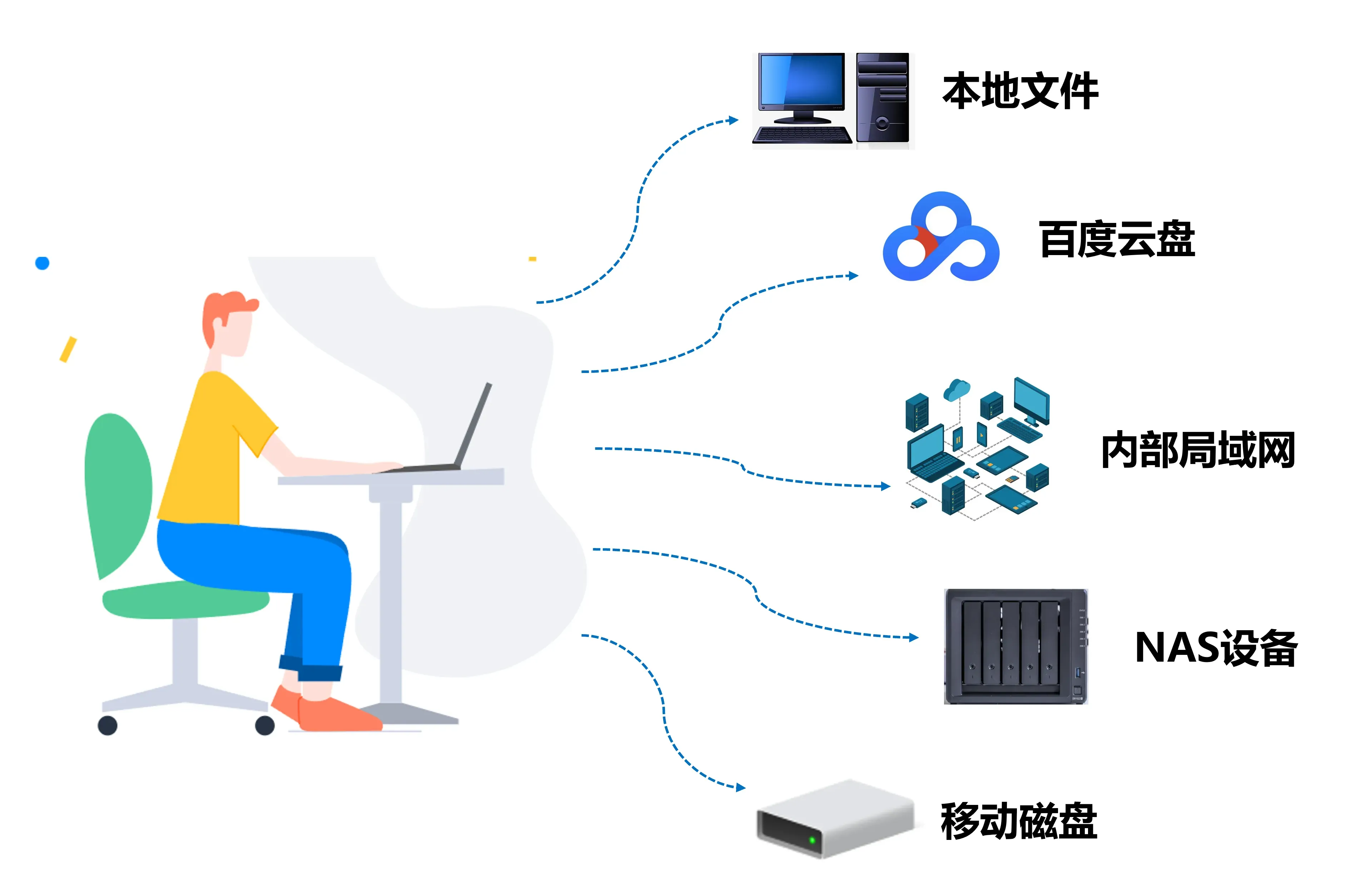 摄影师多设备管理:本地、移动硬盘、NAS统一搜索