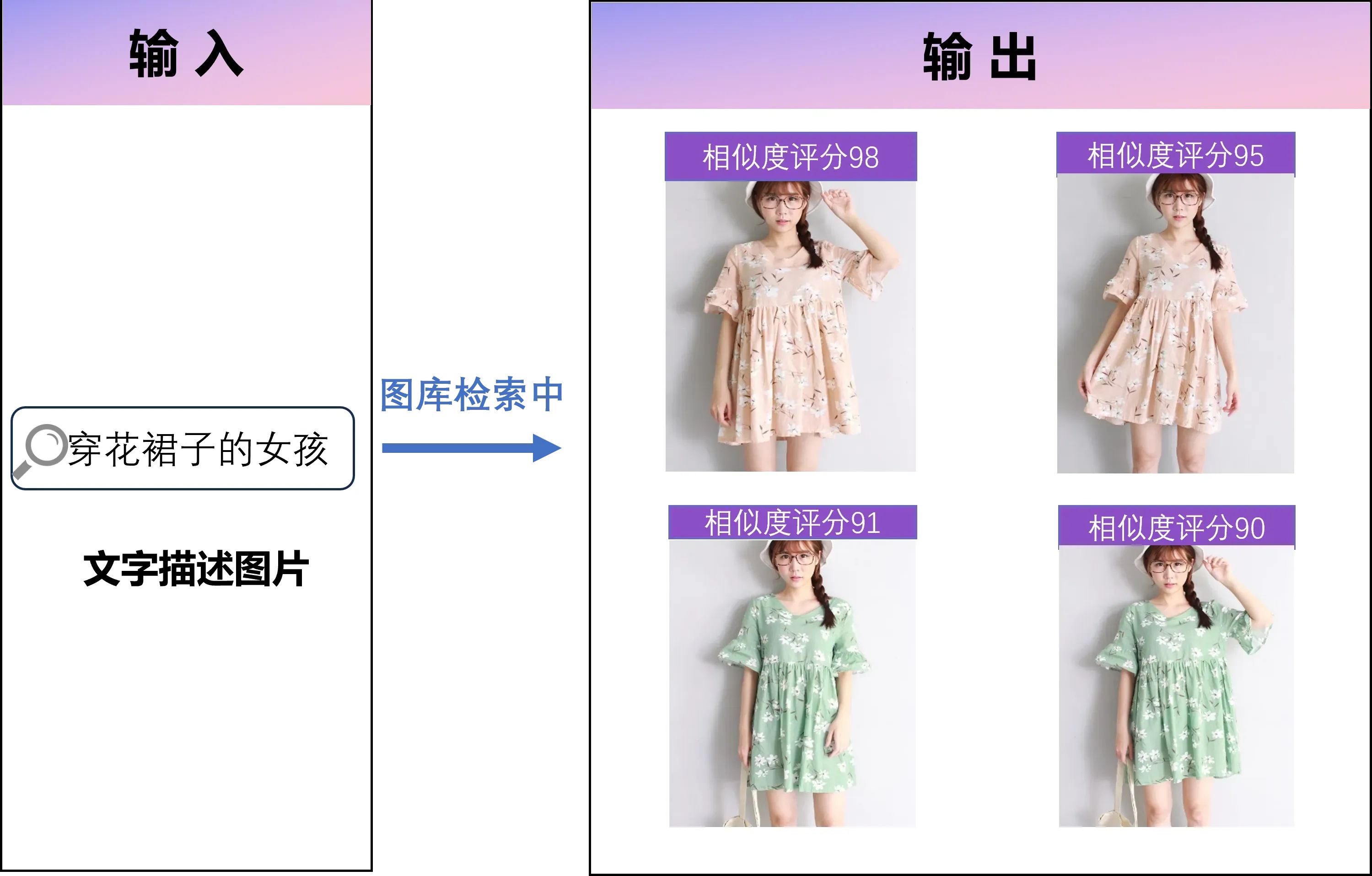 语义描述搜索照片:输入"日落剪影"快速定位