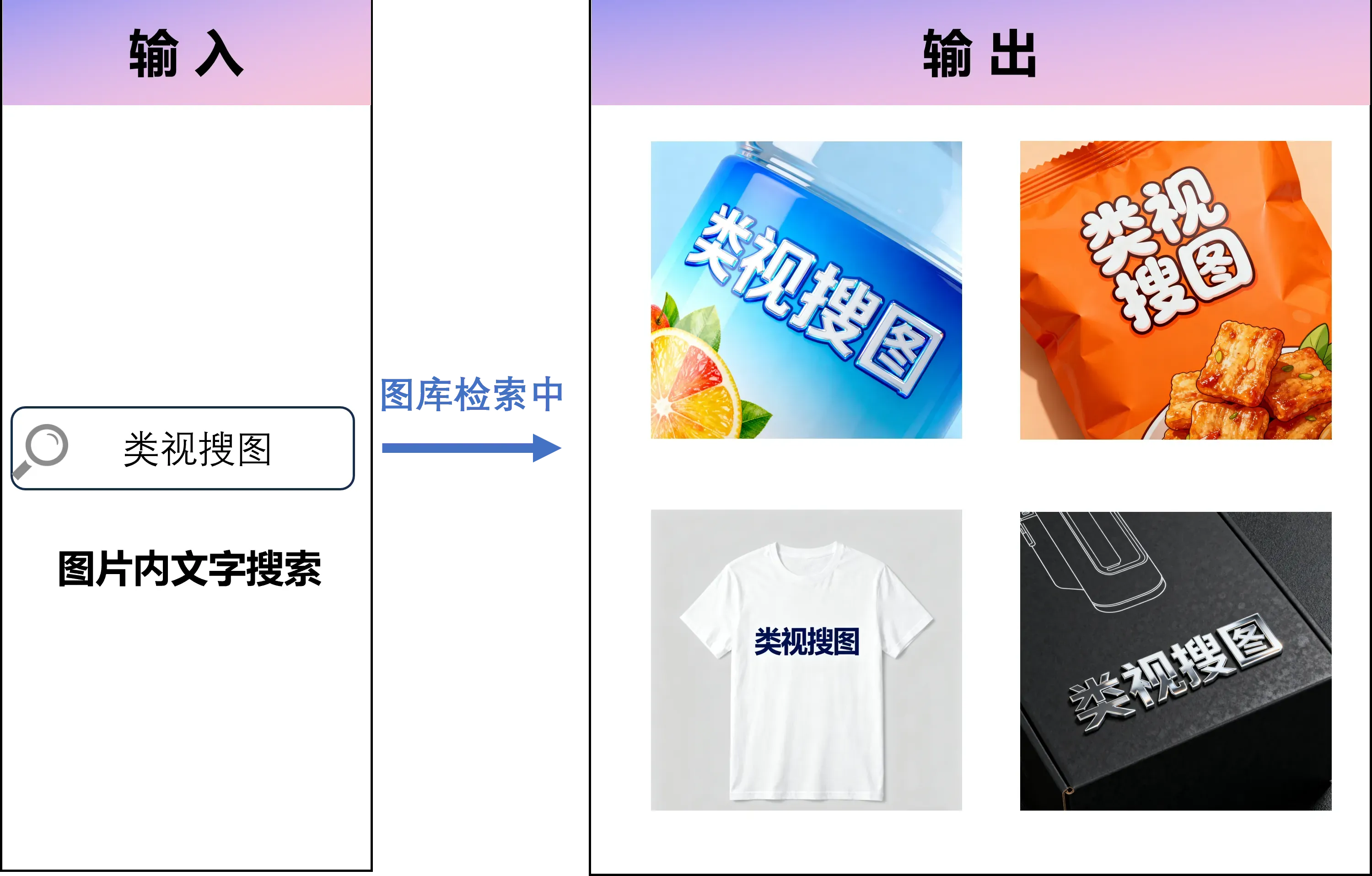 OCR搜索照片中的文字:活动横幅、产品包装