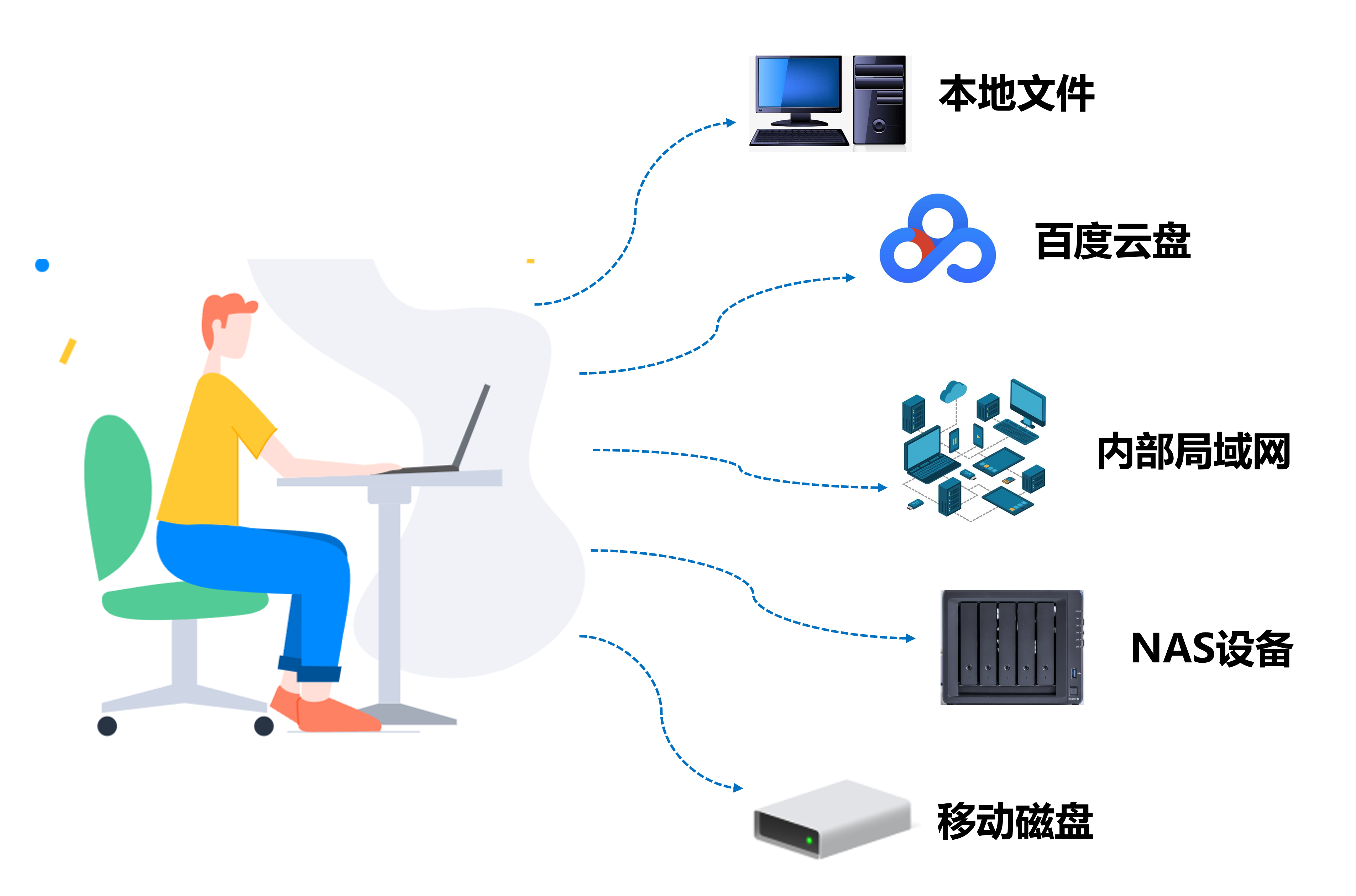 ​跨设备搜索演示